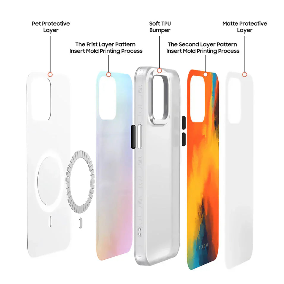 Floating Clouds - iPhone Case